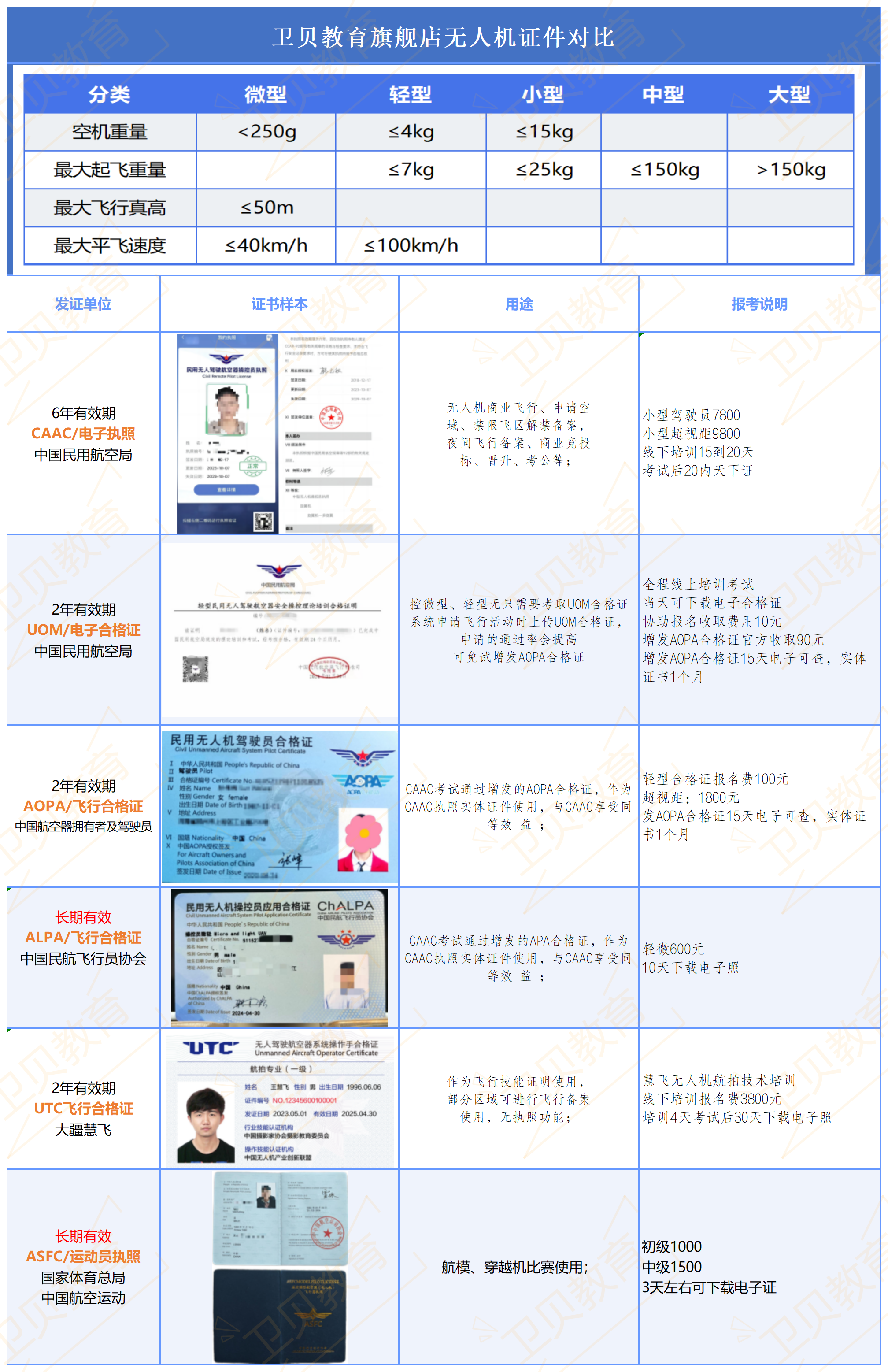 无人机_Sheet1(1).png